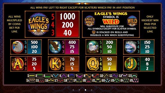 Play 918Kiss(SCR888) Eagles Wings Slot Game And Get Bonus!1